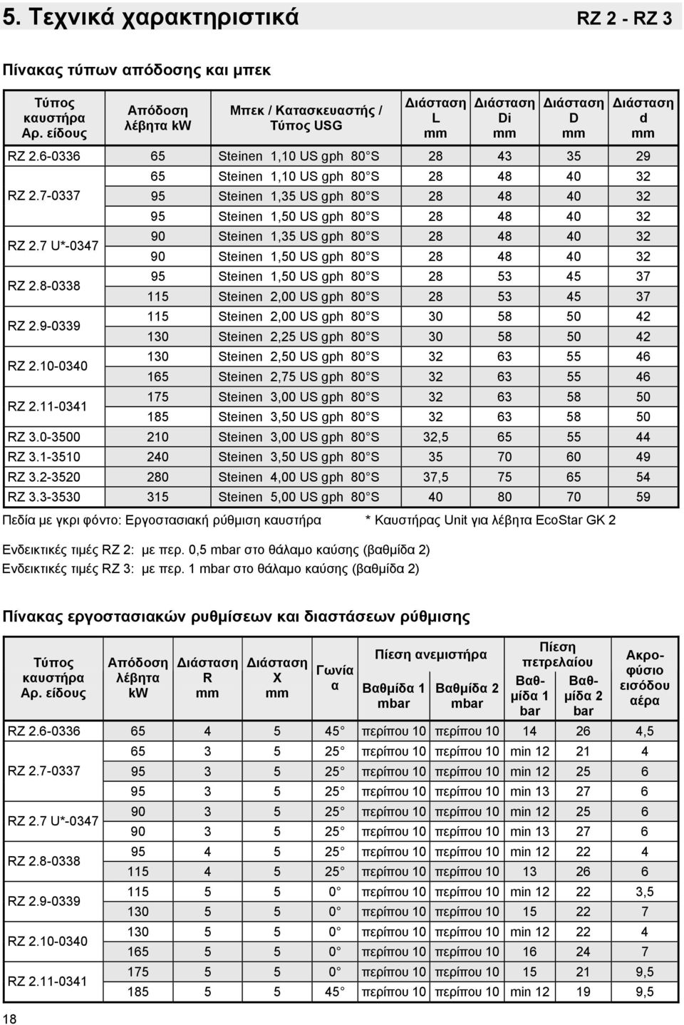 8-0338 RZ 2.9-0339 RZ 2.10-0340 RZ 2.