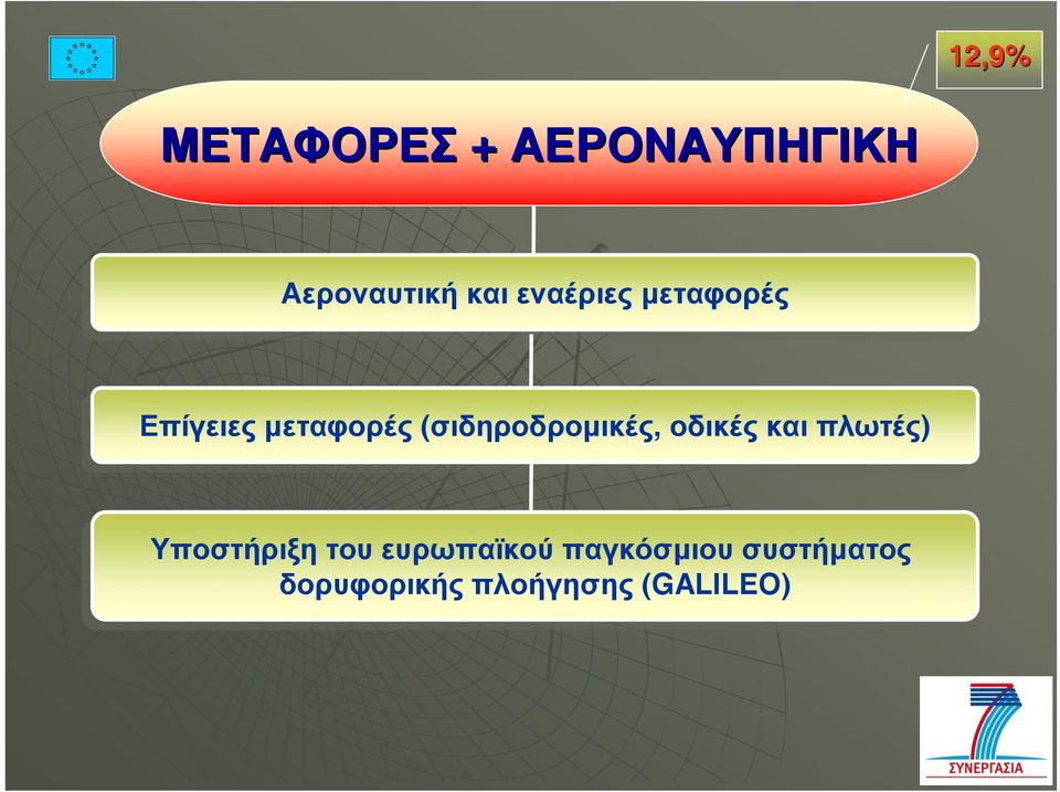 (σιδηροδροµικές, οδικέςκαι και πλωτές) Υποστήριξητου