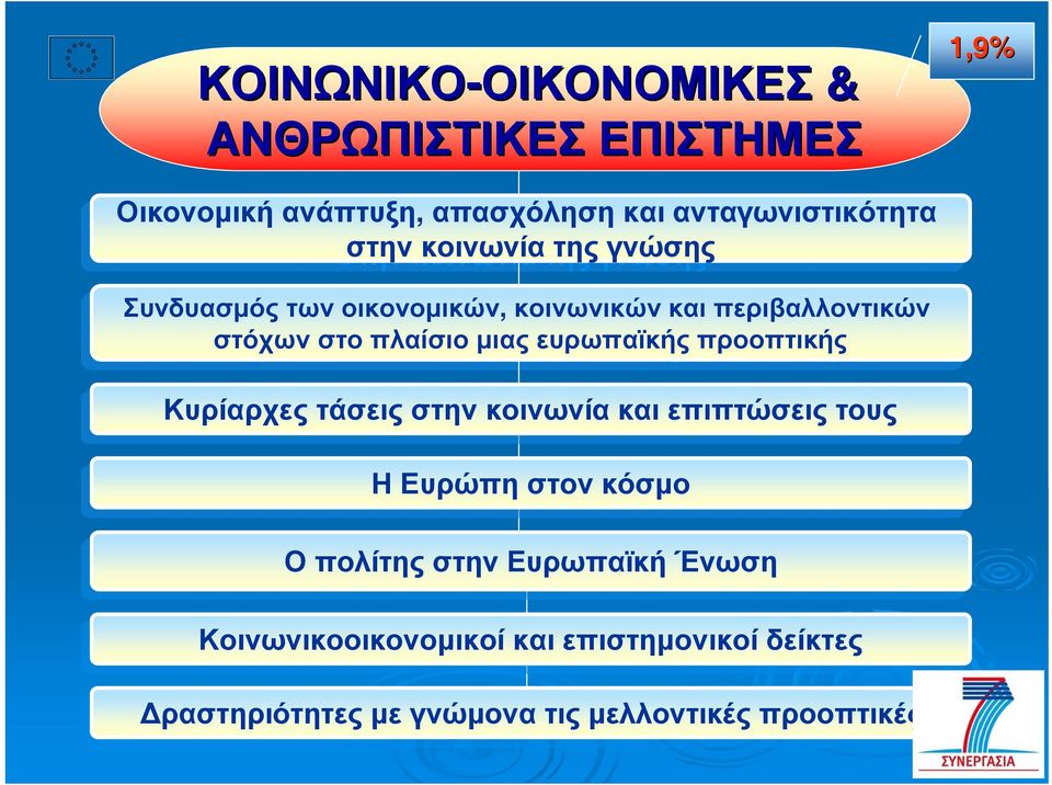 στο πλαίσιο µιας µιας ευρωπαϊκής προοπτικής Κυρίαρχεςτάσειςστηνκοινωνίακαιεπιπτώσειςτους ΗΕυρώπηστονκόσµο Ο πολίτης