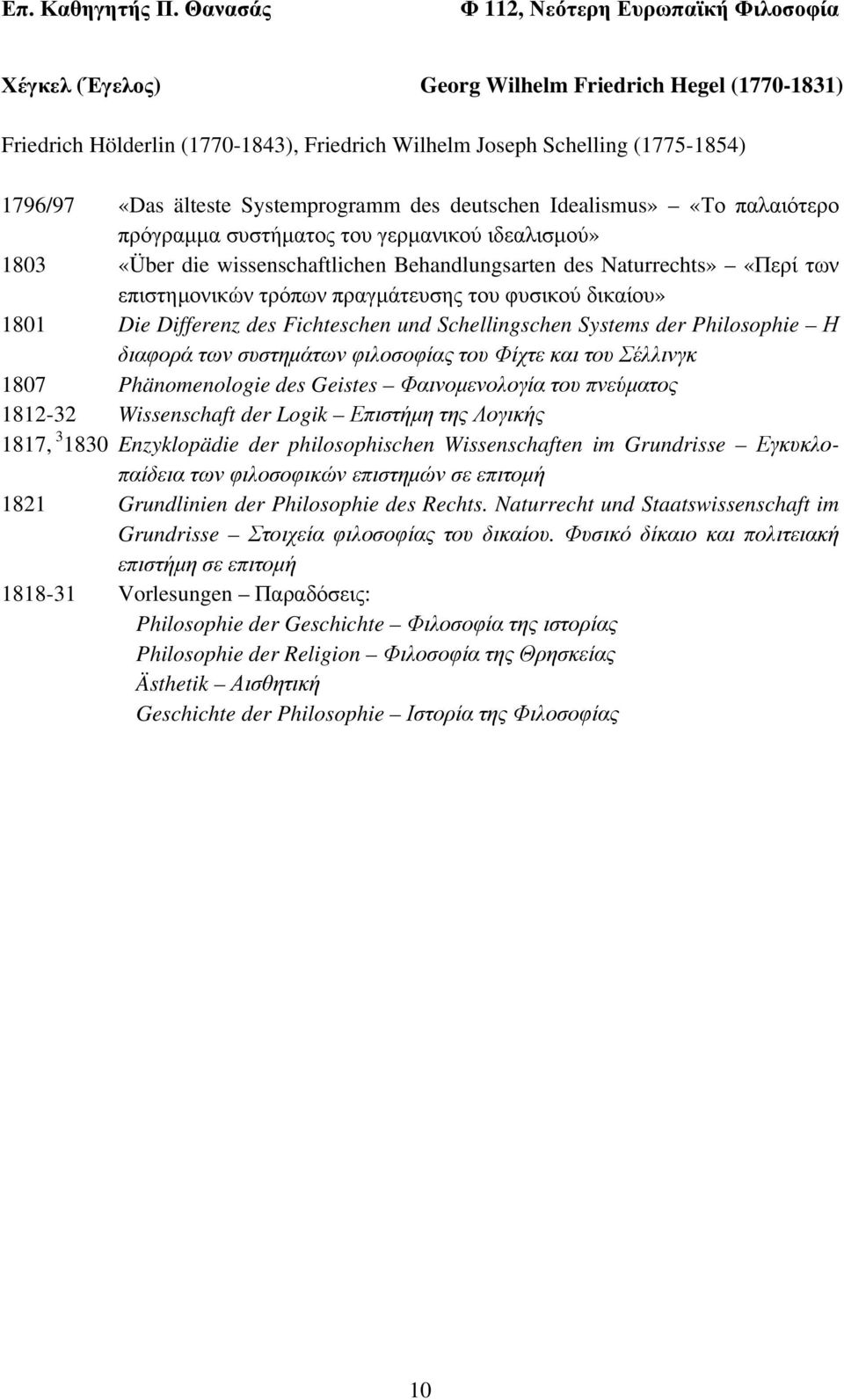 1801 Die Differenz des Fichteschen und Schellingschen Systems der Philosophie Η διαφορά των συστημάτων φιλοσοφίας του Φίχτε και του Σέλλινγκ 1807 Phänomenologie des Geistes Φαινομενολογία του