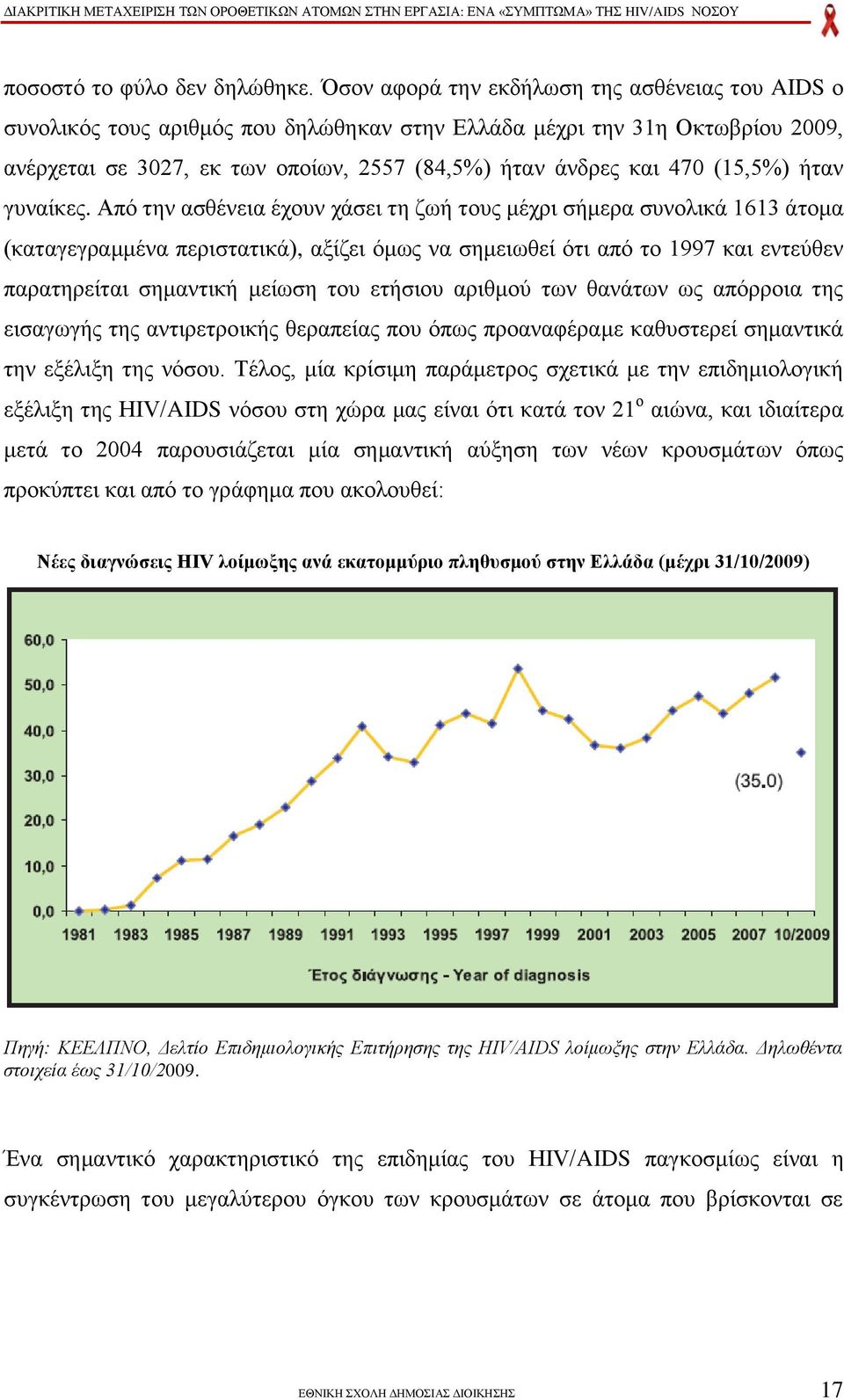 (15,5%) ήηαλ γπλαίθεο.