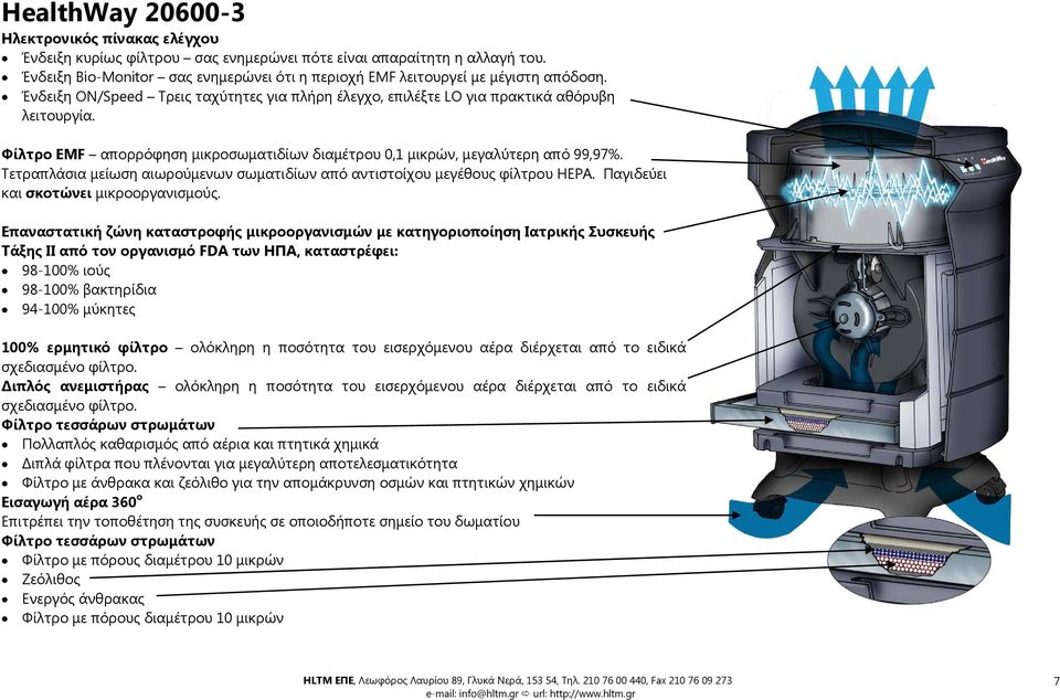 Φίλτρο EMF απορρόφηση μικροσωματιδίων διαμέτρου 0,1 μικρών, μεγαλύτερη από 99,97%. Τετραπλάσια μείωση αιωρούμενων σωματιδίων από αντιστοίχου μεγέθους φίλτρου HEPA.