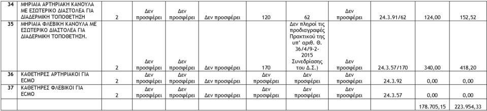 2 36 ΚΑΘΕΤΗΡΕΣ ΑΡΤΗΡΙΑΚΟΙ ΓΙΑ ECMO 2 37 ΚΑΘΕΤΗΡΕΣ ΦΛΕΒΙΚΟΙ ΓΙΑ ECMO 2 120 62 πληροί τις