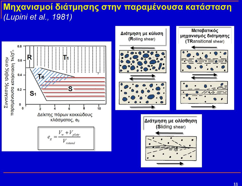 παξακέλνπζα