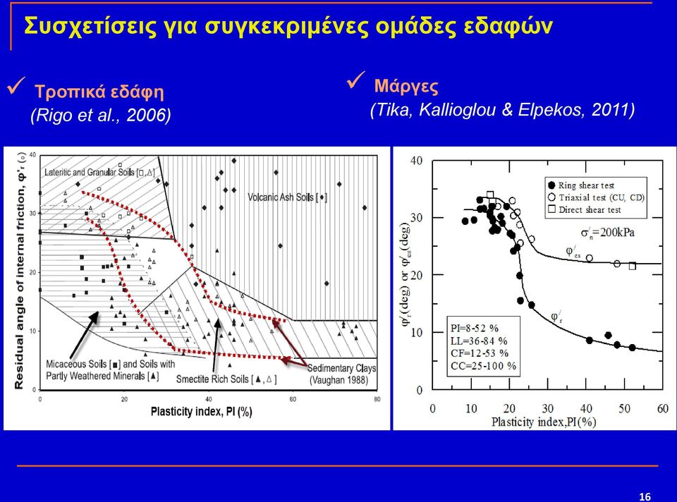 (Rigo et al.