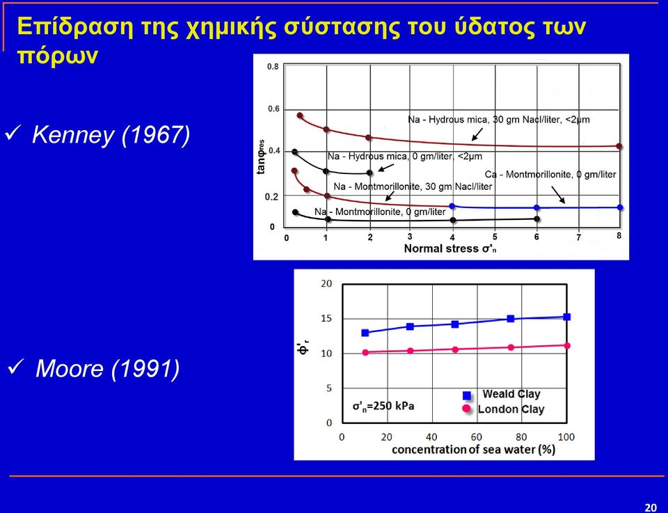 ηνπ ύδαηνο ησλ