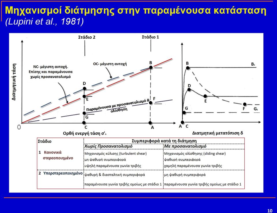 παξακέλνπζα