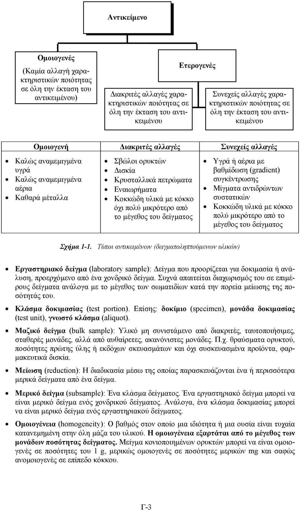 πετρώµατα Εναιωρήµατα Κοκκώδη υλικά µε κόκκο όχι πολύ µικρότερο από το µέγεθος του δείγµατος Υγρά ή αέρια µε βαθµίδωη (grdiet) υγκέντρωης Μίγµατα αντιδρώντων υτατικών Κοκκώδη υλικά µε κόκκο πολύ