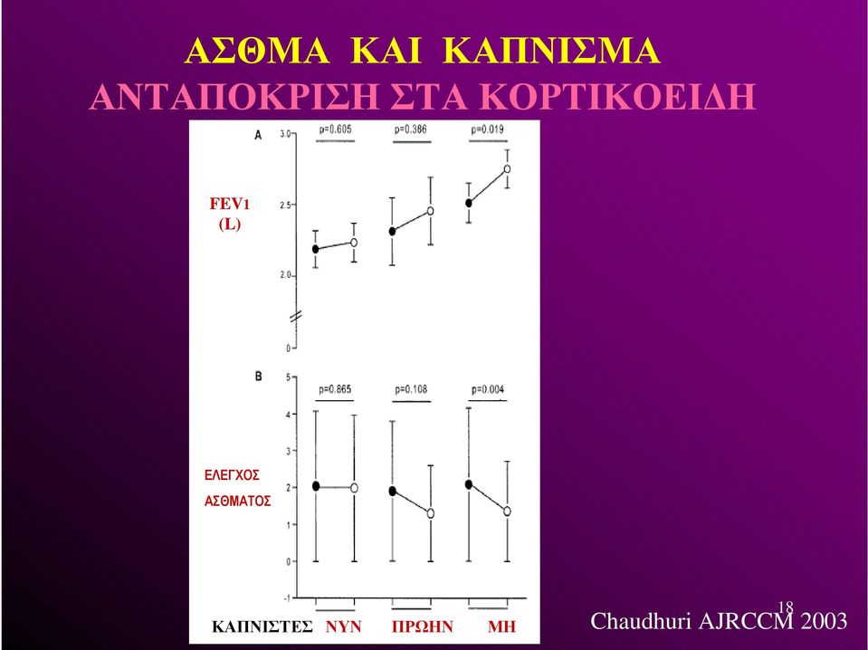 ΑΣΘΜΑΤΟΣ ΚΑΠΝΙΣΤΕΣ ΚΑΠΝΙΣΤΕΣ ΝΥΝ