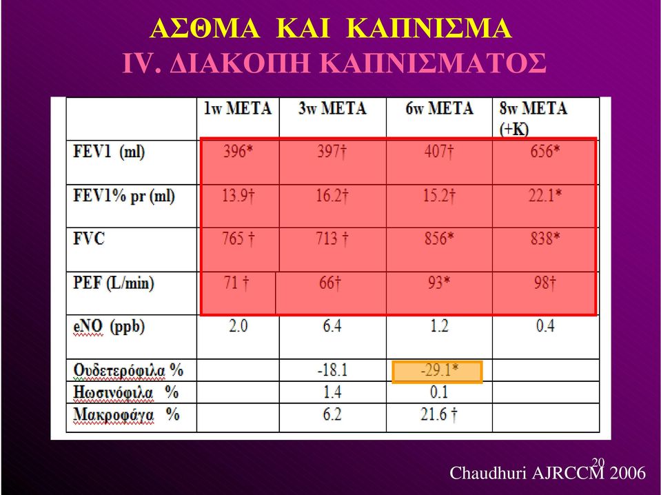 ΔΙΑΚΟΠΗ