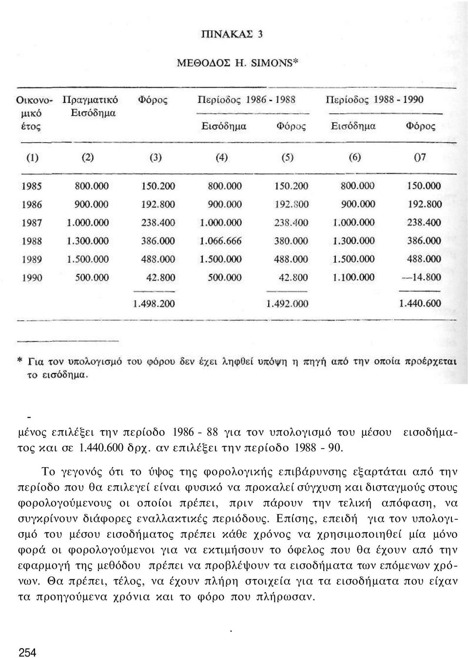 πάρουν την τελική απόφαση, να συγκρίνουν διάφορες εναλλακτικές περιόδους.