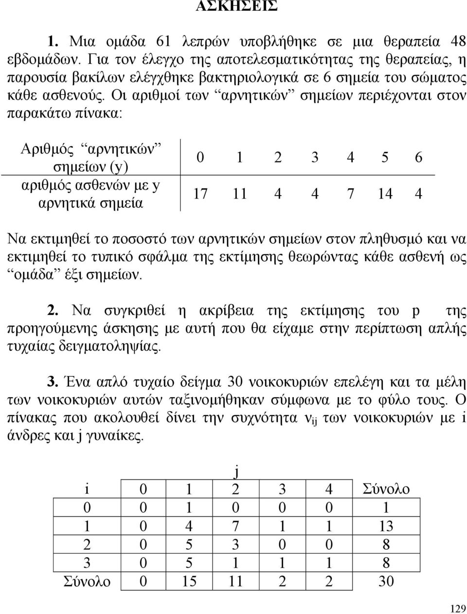 Οι αριθμοί των αρνητικών σημείων περιέχονται στον παρακάτω πίνακα: Αριθμός αρνητικών σημείων (y) αριθμός ασθενών με y αρνητικά σημεία 0 3 4 5 6 7 4 4 7 4 4 Να εκτιμηθεί το ποσοστό των αρνητικών