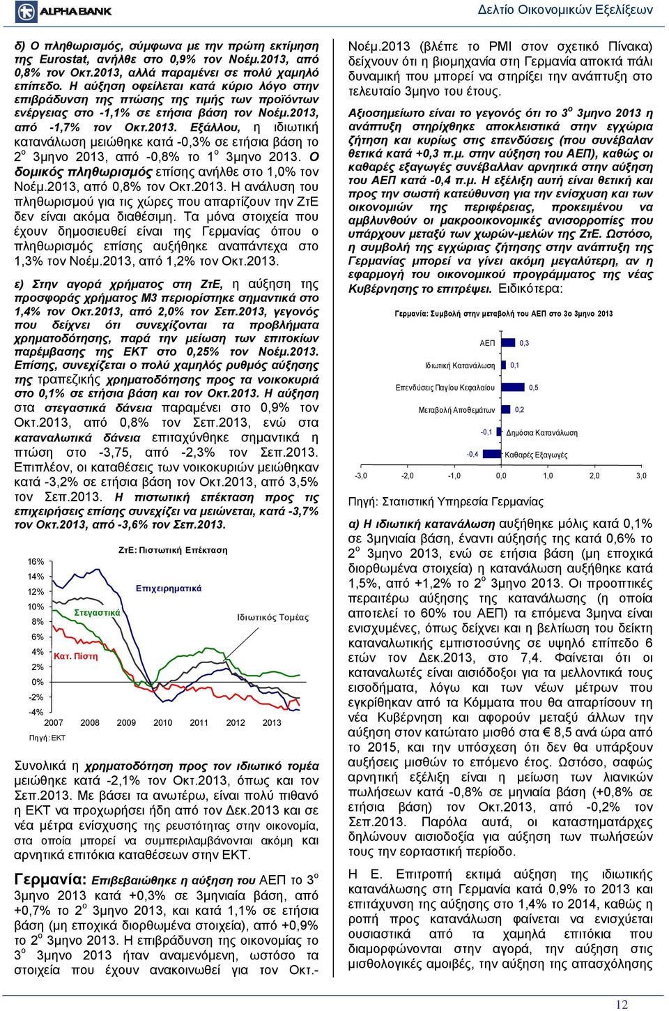 από -1,7% τον Οκτ.2013. Εξάλλου, η ιδιωτική κατανάλωση μειώθηκε κατά -0,3% σε ετήσια βάση το 2 ο 3μηνο 2013, από -0,8% το 1 ο 3μηνο 2013. Ο δομικός πληθωρισμός επίσης ανήλθε στο 1,0% τον Νοέμ.