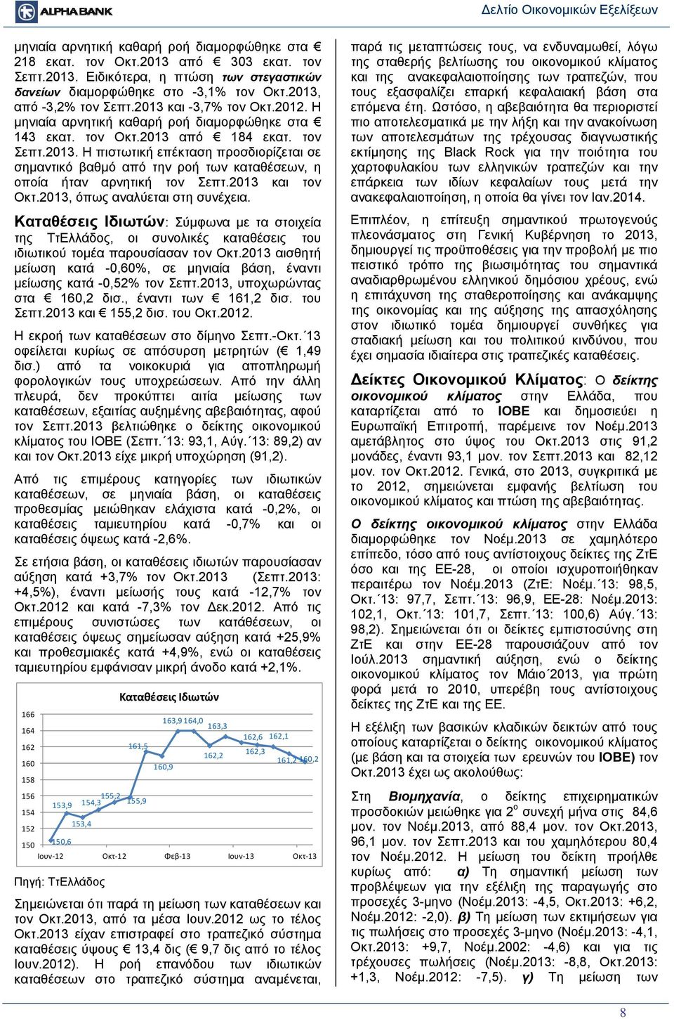 2013 και τον Οκτ.2013, όπως αναλύεται στη συνέχεια. Καταθέσεις Ιδιωτών: Σύμφωνα με τα στοιχεία της ΤτΕλλάδος, οι συνολικές καταθέσεις του ιδιωτικού τομέα παρουσίασαν τον Οκτ.