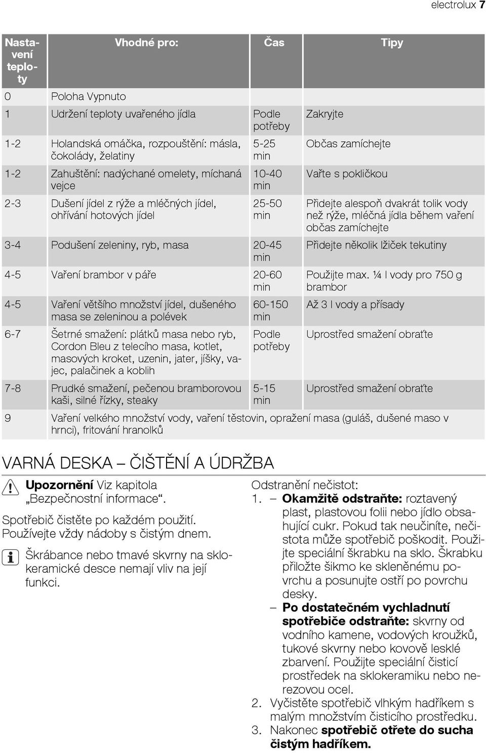 20-60 min 4-5 Vaření většího množství jídel, dušeného masa se zeleninou a polévek 6-7 Šetrné smažení: plátků masa nebo ryb, Cordon Bleu z telecího masa, kotlet, masových kroket, uzenin, jater, jíšky,