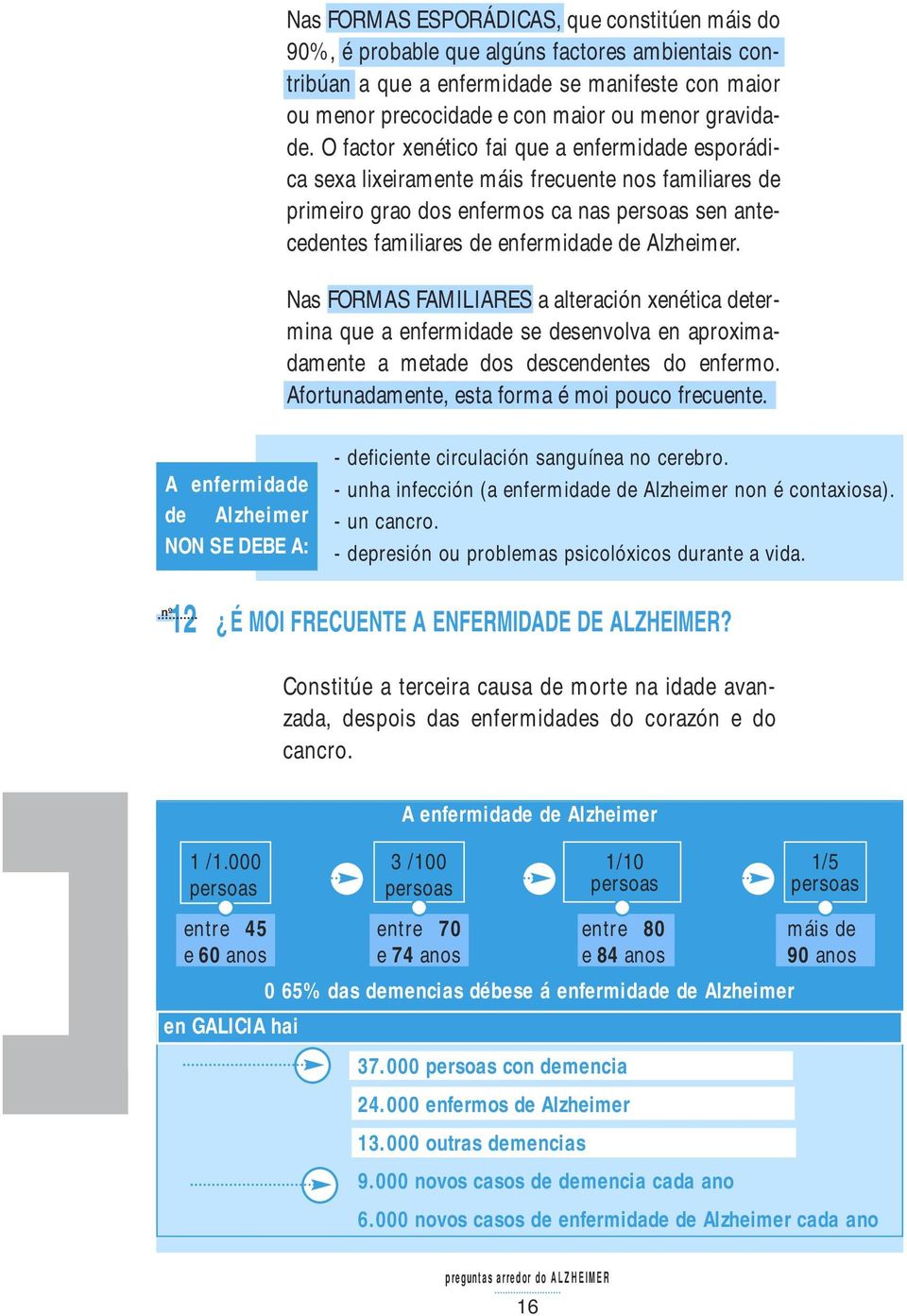 Nas FORMAS FAMILIARES a alteración xenética determina que a enfermidade se desenvolva en aproximadamente a metade dos descendentes do enfermo. Afortunadamente, esta forma é moi pouco frecuente.