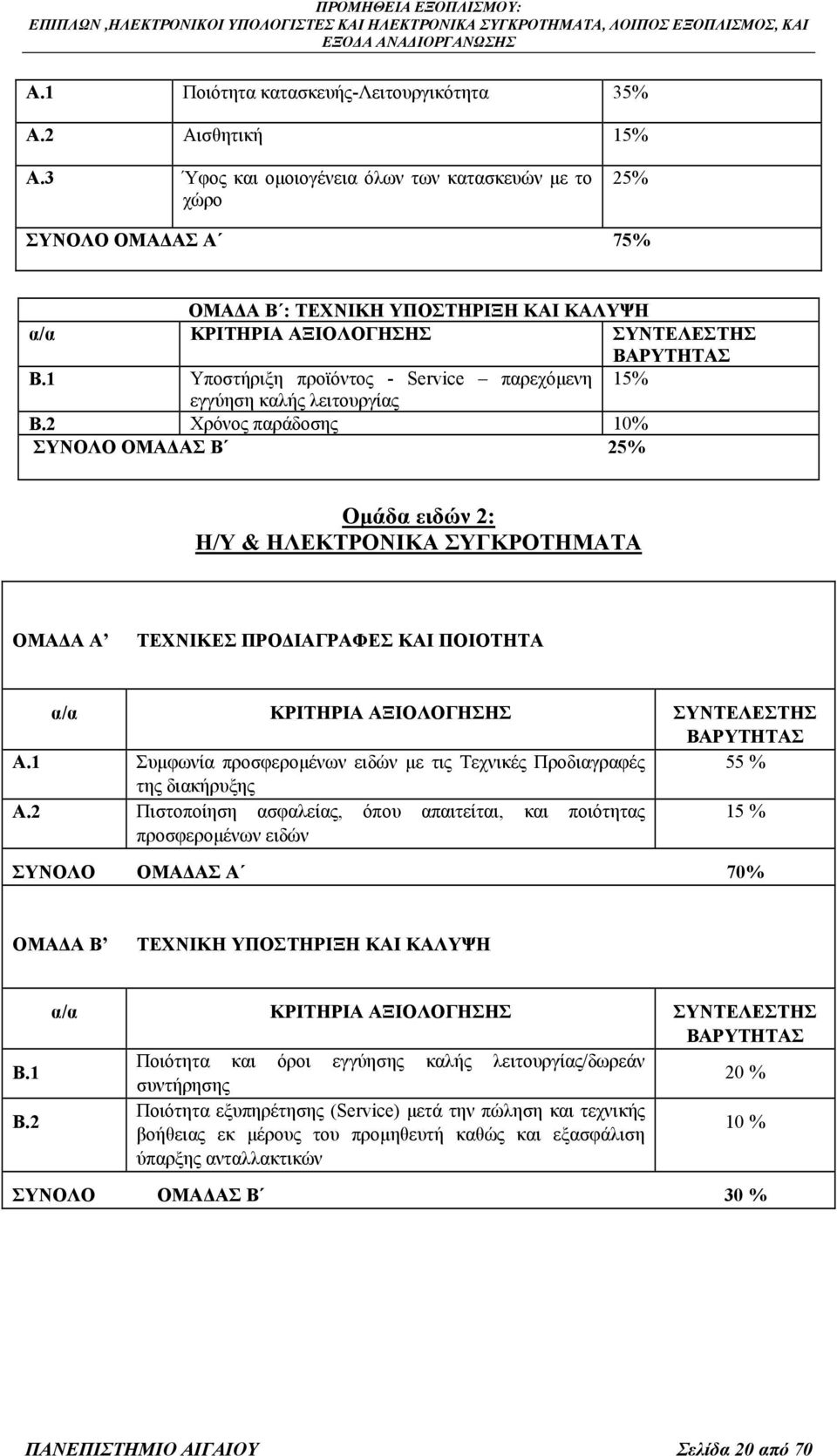 1 Υποστήριξη προϊόντος - Service παρεχόµενη 15% εγγύηση καλής λειτουργίας Β.