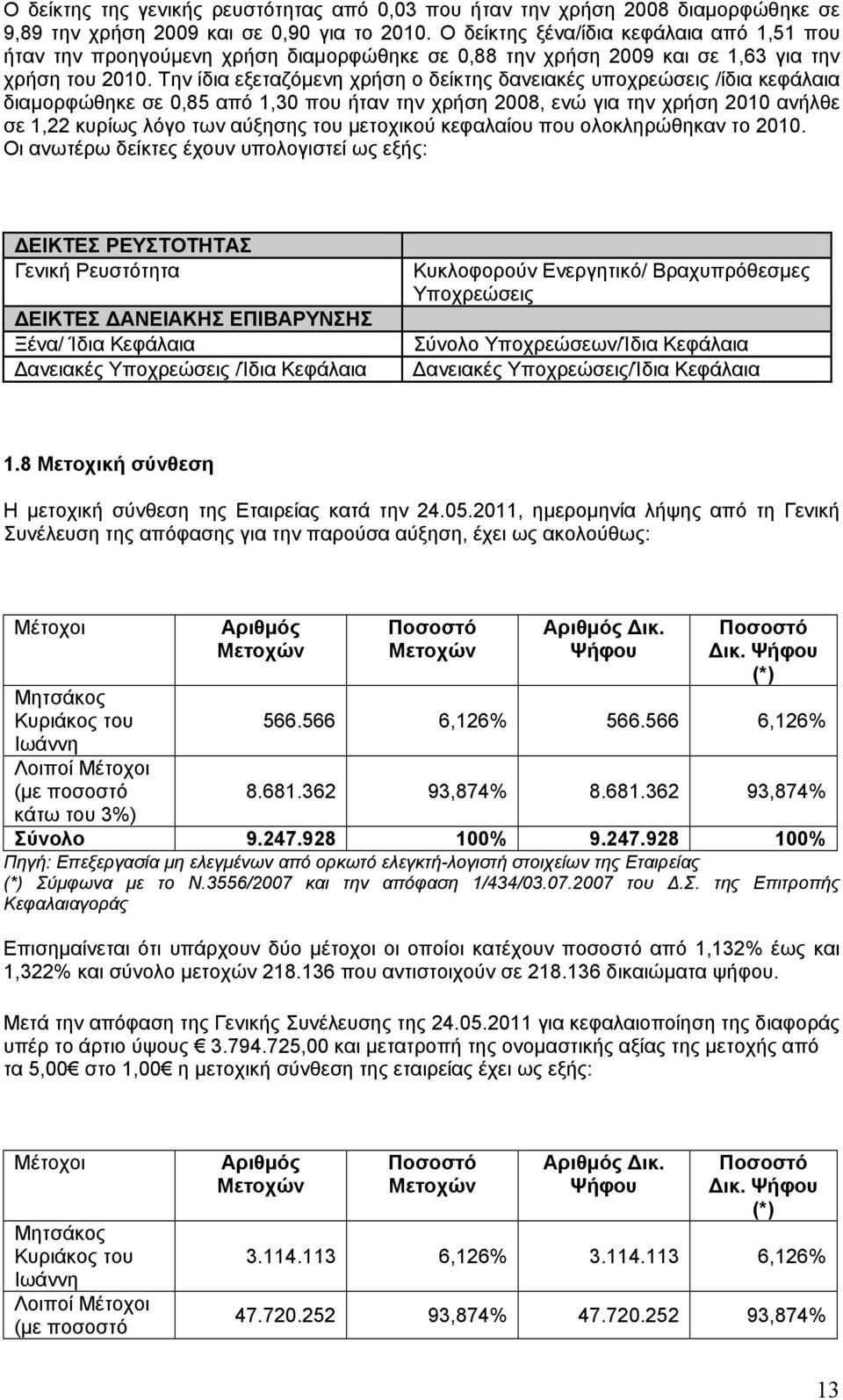 Την ίδια εξεταζόµενη χρήση ο δείκτης δανειακές υποχρεώσεις /ίδια κεφάλαια διαµορφώθηκε σε 0,85 από 1,30 που ήταν την χρήση 2008, ενώ για την χρήση 2010 ανήλθε σε 1,22 κυρίως λόγο των αύξησης του