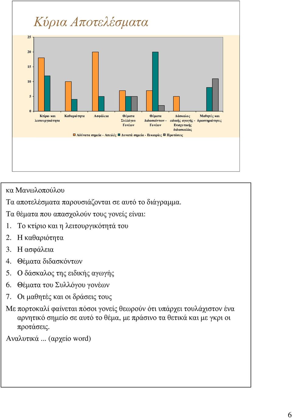 Τα θέµατα που απασχολούν τους γονείς είναι: 1. Το κτίριο και η λειτουργικότητά του 2. Η καθαριότητα 3. Η ασφάλεια 4. Θέµατα διδασκόντων 5. Ο δάσκαλος της ειδικής αγωγής 6.