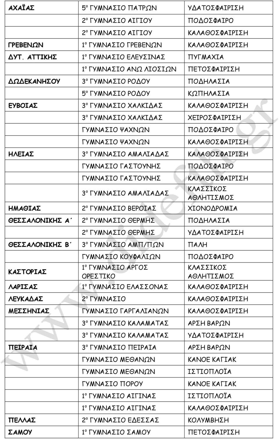 ΓΥΜΝΑΣΙΟ ΨΑΧΝΩΝ ΓΥΜΝΑΣΙΟ ΨΑΧΝΩΝ ΗΛΕΙΑΣ 3 ο ΓΥΜΝΑΣΙΟ ΑΜΑΛΙΑ ΑΣ ΓΥΜΝΑΣΙΟ ΓΑΣΤΟΥΝΗΣ ΓΥΜΝΑΣΙΟ ΓΑΣΤΟΥΝΗΣ 3 ο ΓΥΜΝΑΣΙΟ ΑΜΑΛΙΑ ΑΣ ΗΜΑΘΙΑΣ 2 ο ΓΥΜΝΑΣΙΟ ΒΕΡΟΙΑΣ ΧΙΟΝΟ ΡΟΜΙΑ ΘΕΣΣΑΛΟΝΙΚΗΣ Α 2 ο ΓΥΜΝΑΣΙΟ ΘΕΡΜΗΣ