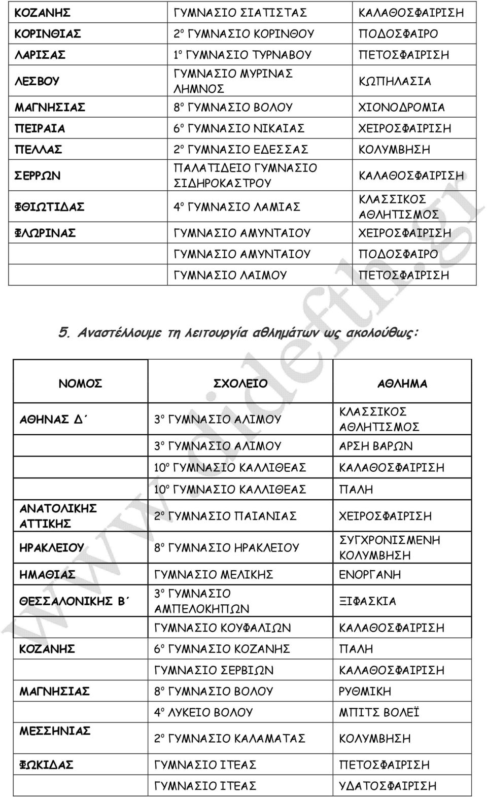 5. Αναστέλλουµε τη λειτουργία αθληµάτων ως ακολούθως: ΑΘΗΝΑΣ 3 ο ΓΥΜΝΑΣΙΟ ΑΛΙΜΟΥ 3 ο ΓΥΜΝΑΣΙΟ ΑΛΙΜΟΥ ΑΡΣΗ ΒΑΡΩΝ ΑΝΑΤΟΛΙΚΗΣ ΑΤΤΙΚΗΣ ΗΡΑΚΛΕΙΟΥ 10 ο ΓΥΜΝΑΣΙΟ ΚΑΛΛΙΘΕΑΣ 10 ο ΓΥΜΝΑΣΙΟ ΚΑΛΛΙΘΕΑΣ ΠΑΛΗ 2 ο