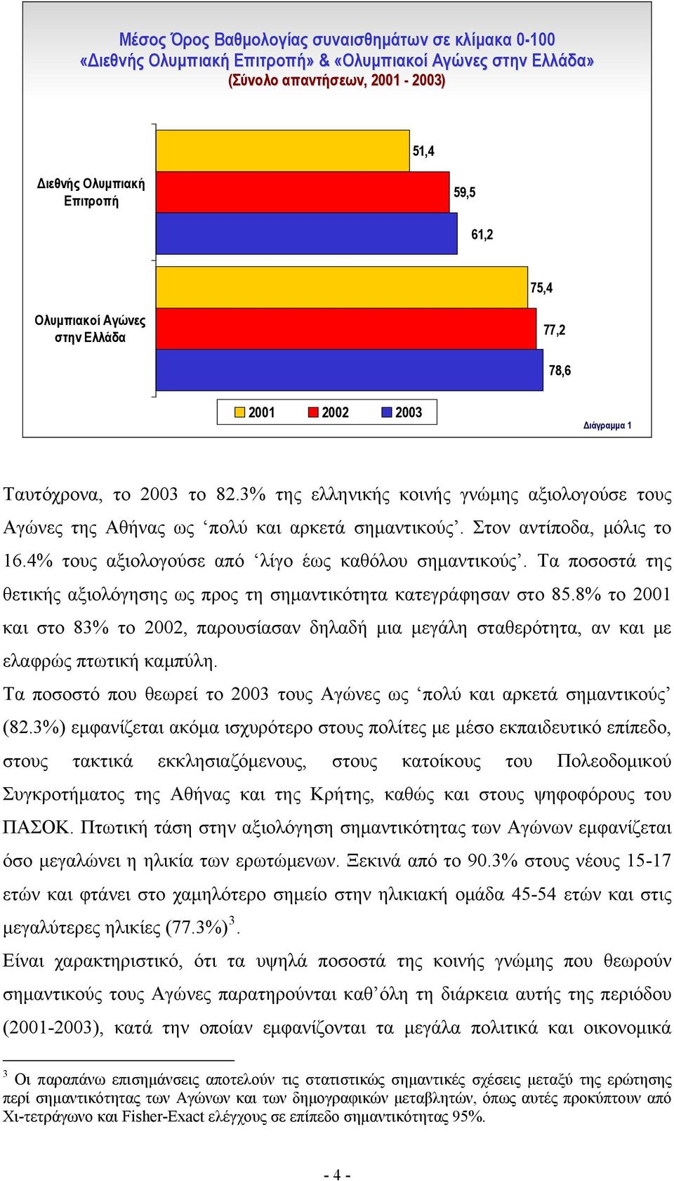 Στον αντίποδα, μόλις το 16.4% τους αξιολογούσε από λίγο έως καθόλου σημαντικούς. Τα ποσοστά της θετικής αξιολόγησης ως προς τη σημαντικότητα κατεγράφησαν στο 85.