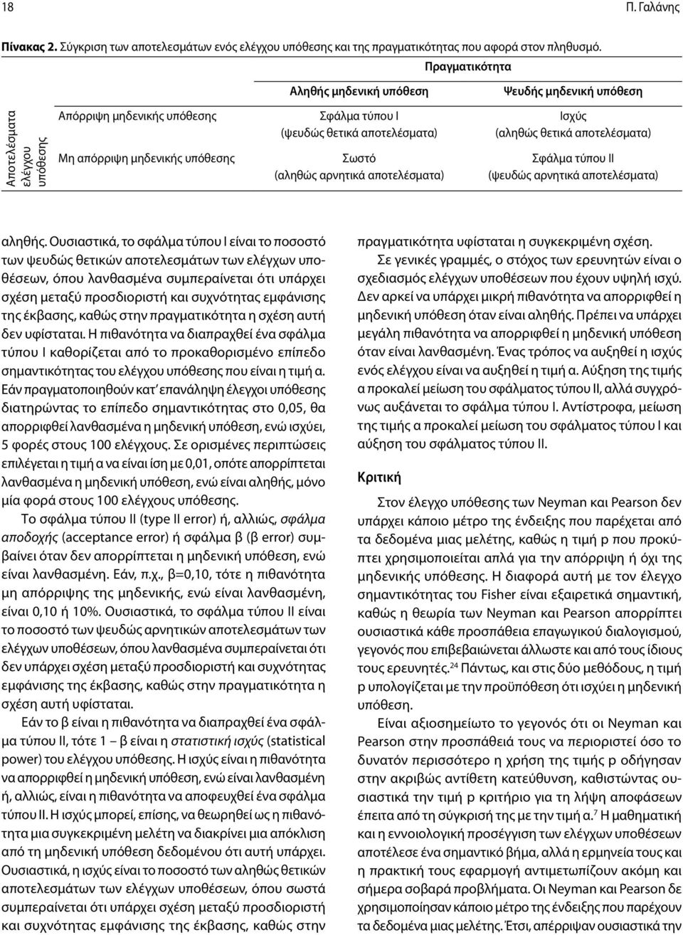 Σωστό (αληθώς αρνητικά αποτελέσματα) Ισχύς (αληθώς θετικά αποτελέσματα) Σφάλμα τύπου ΙΙ (ψευδώς αρνητικά αποτελέσματα) αληθής.
