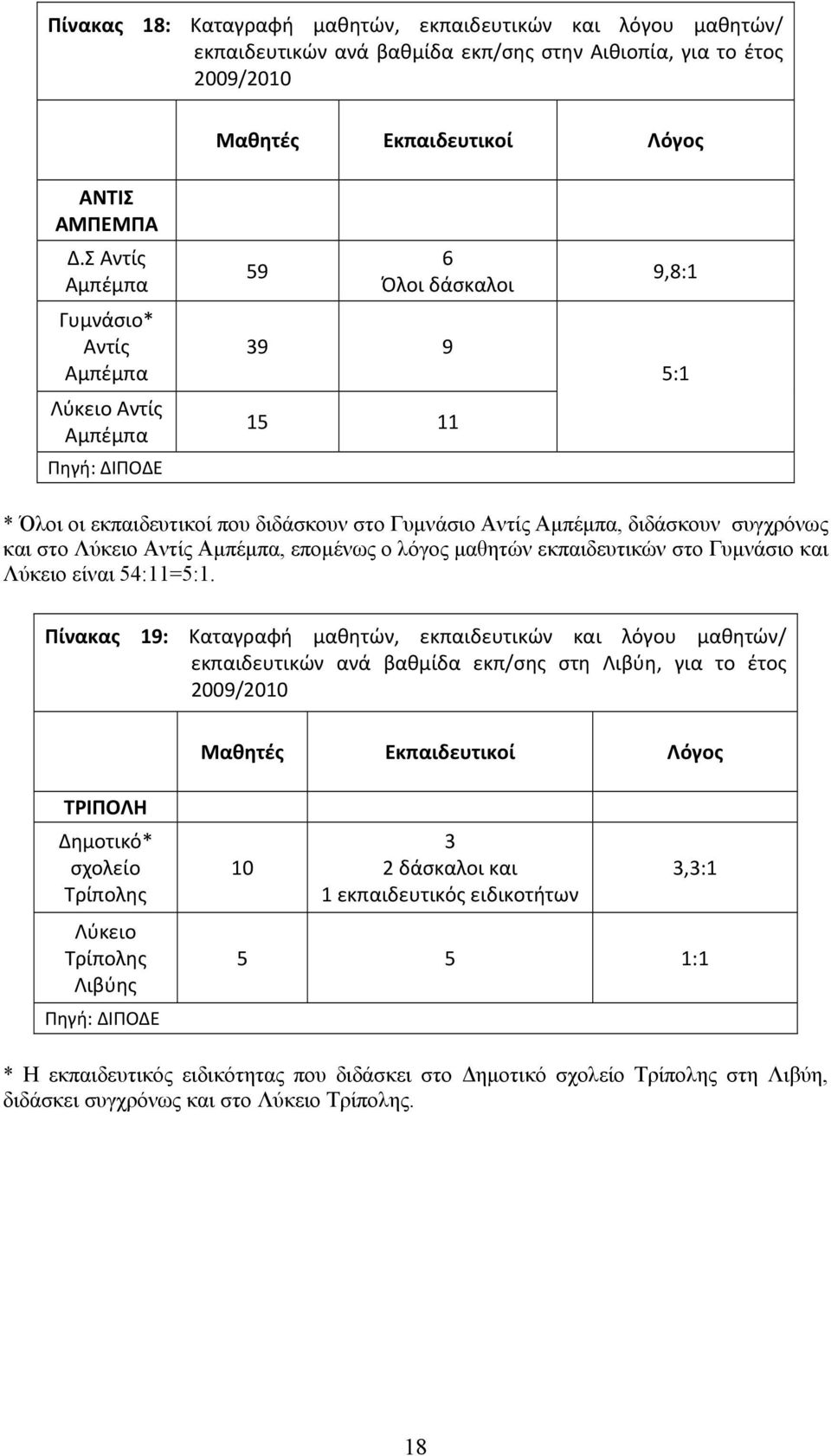 και στο Λύκειο Αντίς Αμπέμπα, επομένως ο λόγος μαθητών εκπαιδευτικών στο Γυμνάσιο και Λύκειο είναι 54:11=5:1.