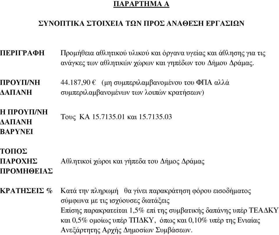 187,90 (µη συµπεριλαµβανοµένου του ΦΠΑ αλλά συµπεριλαµβανοµένων των λοιπών κρατήσεων) Τους ΚΑ 15.7135.