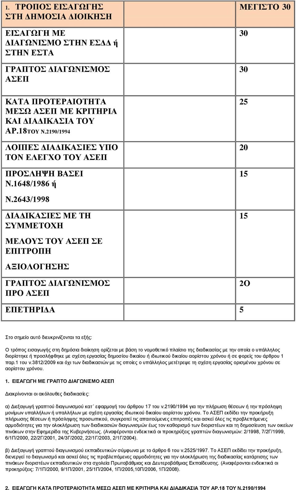 2643/1998 ΔΙΑΔΙΚΑΣΙΕΣ ΜΕ ΤΗ ΣΥΜΜΕΤΟΧΗ 15 ΜΕΛΟΥΣ ΤΟΥ ΑΣΕΠ ΣΕ ΕΠΙΤΡΟΠΗ ΑΞΙΟΛΟΓΗΣΗΣ ΓΡΑΠΤΟΣ ΔΙΑΓΩΝΙΣΜΟΣ ΠΡΟ ΑΣΕΠ 2Ο ΕΠΕΤΗΡΙΔΑ 5 Στο σημείο αυτό διευκρινίζονται τα εξής: Ο τρόπος εισαγωγής στη δημόσια