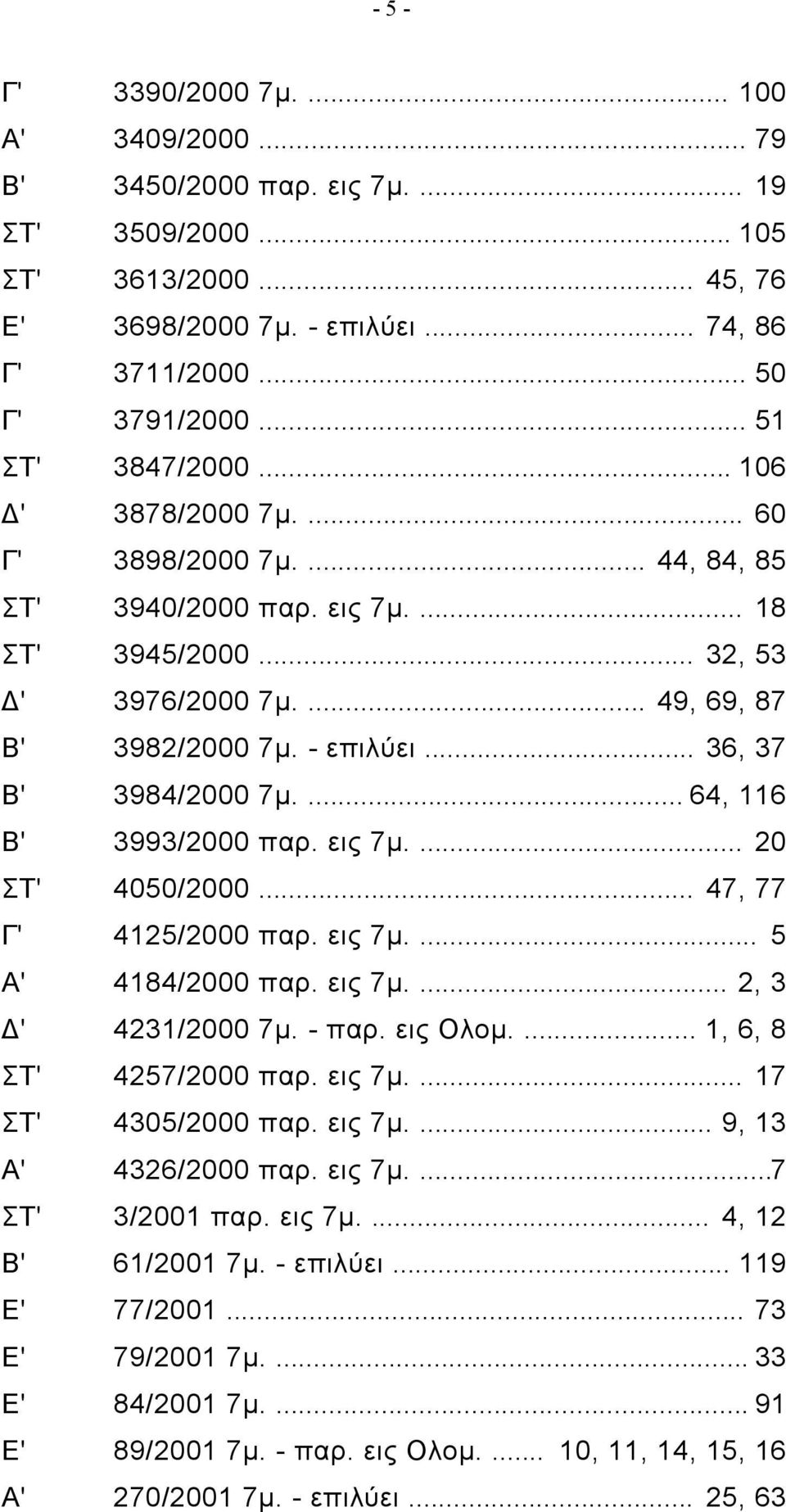 .. 36, 37 Β' 3984/2000 7μ.... 64, 116 Β' 3993/2000 παρ. εις 7μ.... 20 ΣΤ' 4050/2000... 47, 77 Γ' 4125/2000 παρ. εις 7μ.... 5 Α' 4184/2000 παρ. εις 7μ.... 2, 3 Δ' 4231/2000 7μ. - παρ. εις Ολομ.