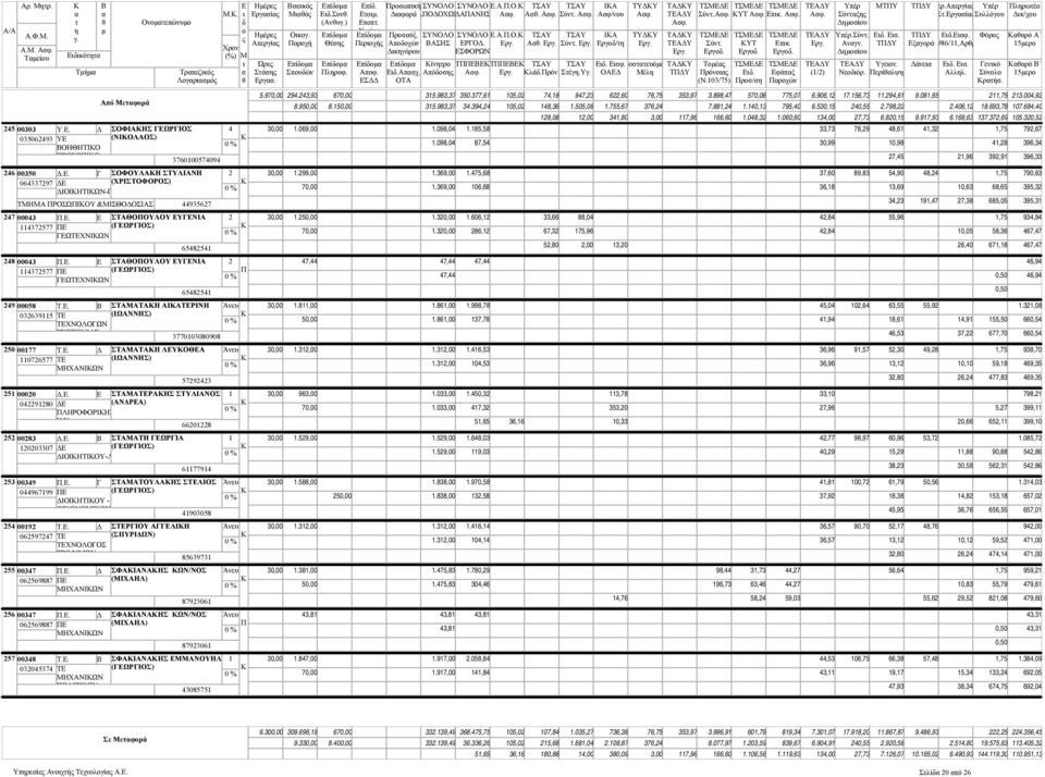 . ΣΤΑΑΤΑΗ ΑΙΑΤΡΙΝΗ 0695 Τ ΤΧΝΟΛΟΓΩΝ ΓΩΟΝΙΑΣ 7700080908 50 0077 Τ.. Δ ΣΤΑΑΤΑΗ ΛΥΟΘΑ 076577 Τ ΗΧΑΝΙΩΝ 579 5 0000 Δ.. ΣΤΑΑΤΡΑΗΣ ΣΤΥΛΙΑΝΟΣ 0980 Δ (ΑΝΔΡΑ) ΛΗΡΟΦΟΡΙΗΣ 6608 5 008 Δ.