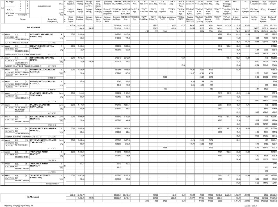 . ΙΤΤΩΡΑΗΣ ΑΡΙΣΤΙΔΗΣ 05596580 ΟΛΙΤΙΩΝ (ΩΝ/ΝΟΣ) 0060 ΗΧΑΝΙΩΝ 870886 8 0008.. ΙΤΤΩΡΑΗΣ ΑΡΙΣΤΙΔΗΣ 05596580 ΟΛΙΤΙΩΝ (ΩΝ/ΝΟΣ) 0060 ΗΧΑΝΙΩΝ 870886 9 006 Δ.