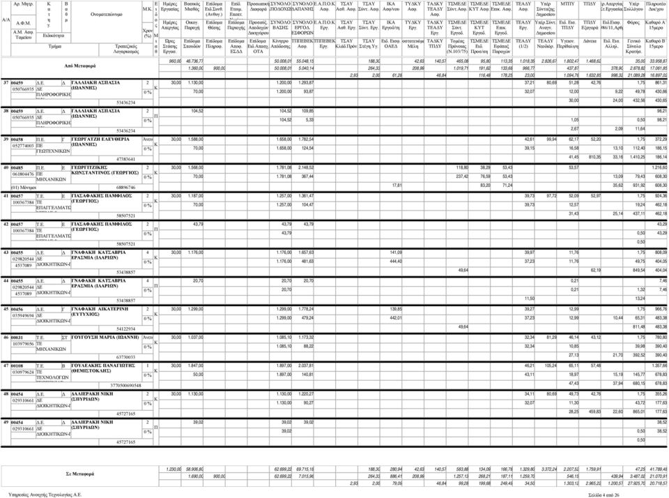 . ΓΙΑΣΑΦΑΗΣ ΑΦΙΛΟΣ 00678 Τ ΑΓΓΛΑΤΩ ΥΓΙΑΣ & 585075 0055 Δ.. Δ ΓΝΑΦΑΗ ΑΤΣΑΡΙΑ 09805 Δ ΡΑΣΙΑ (ΙΛΑΡΙΩΝ) 57089 ΔΙΟΙΗΤΙΩΝ-Γ 58857 0055 Δ.