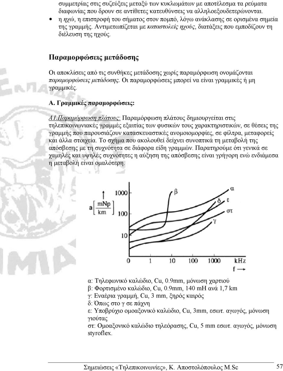 Παραµορφώσεις µετάδοσης Οι αποκλίσεις από τις συνθήκες µετάδοσης χωρίς παραµόρφωση ονοµάζονται παραµορφώσεις µετάδοσης. Οι παραµορφώσεις µπορεί να είναι γραµµικές ή µη γραµµικές. Α.