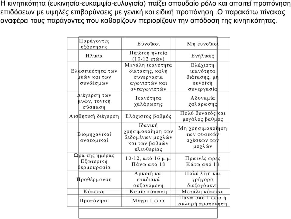 Παράγοντες εξάρτησης Ευνοϊκοί Μη Μη ευνοϊκοί ευνοϊκοί Ηλικία Ηλικία Παιδική ηλικία (10-12 ετών) Ενήλικες Ενήλικες Ελαστικότητα των των μυών μυών και και των των συνδέσμων Μεγάλη ικανότητα διάτασης,