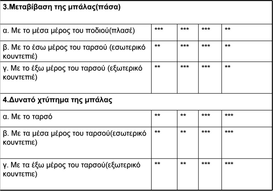 Με το έξω μέρος του ταρσού (εξωτερικό κουντεπιέ) ** *** *** ** ** *** *** ** 4.