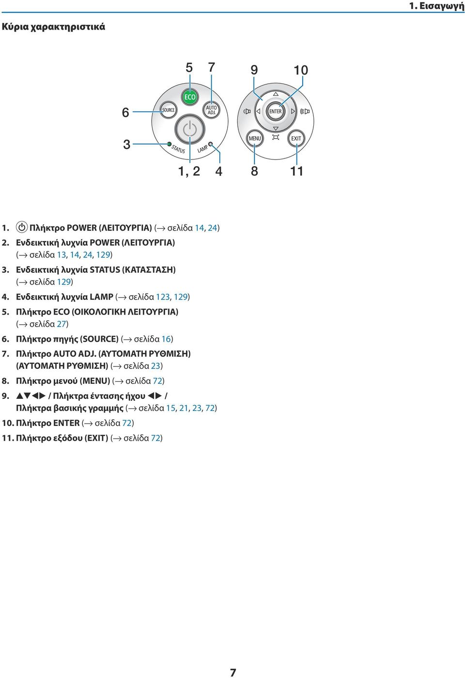Ενδεικτική λυχνία LAMP ( σελίδα 123, 129) 5. Πλήκτρο ECO (ΟΙΚΟΛΟΓΙΚΗ ΛΕΙΤΟΥΡΓΙΑ) ( σελίδα 27) 6. Πλήκτρο πηγής (SOURCE) ( σελίδα 16) 7. Πλήκτρο AUTO ADJ.