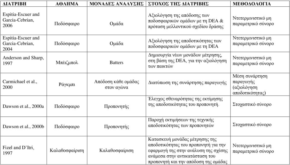 , 2000 Ράγθκπη Απόδνζε θάζε νκάδαο ζηνλ αγώλα Dawson et al.