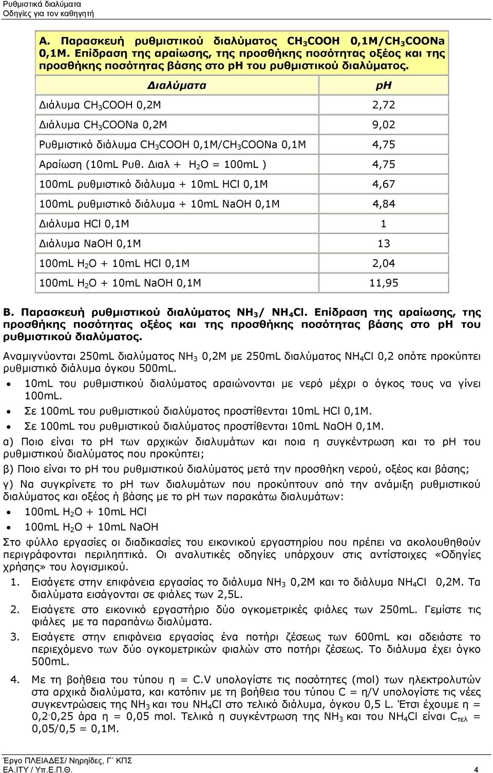 ιαλ + Η 2 Ο = 100mL ) 4,75 100mL ρυθµιστικό διάλυµα + 10mL HCl 0,1M 4,67 100mL ρυθµιστικό διάλυµα + 10mL NaOH 0,1M 4,84 ιάλυµα HCl 0,1M 1 ιάλυµα NaOH 0,1M 13 100mL H 2 O + 10mL HCl 0,1M 2,04 100mL H