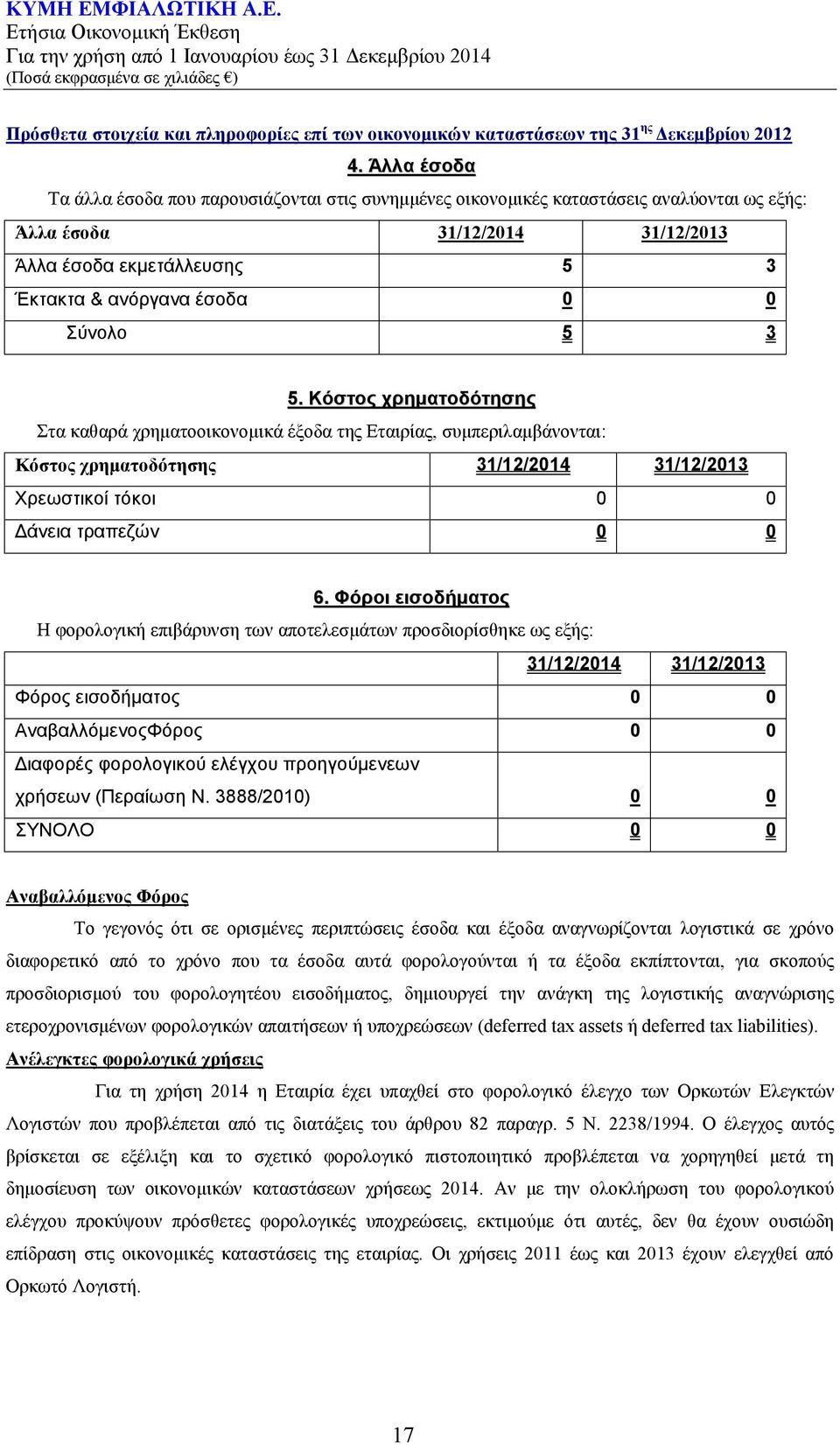 Σύνολο 5 3 5. Κόστος χρηματοδότησης Στα καθαρά χρηματοοικονομικά έξοδα της Εταιρίας, συμπεριλαμβάνονται: Κόστος χρηματοδότησης 31/12/2014 31/12/2013 Χρεωστικοί τόκοι 0 0 Δάνεια τραπεζών 0 0 6.