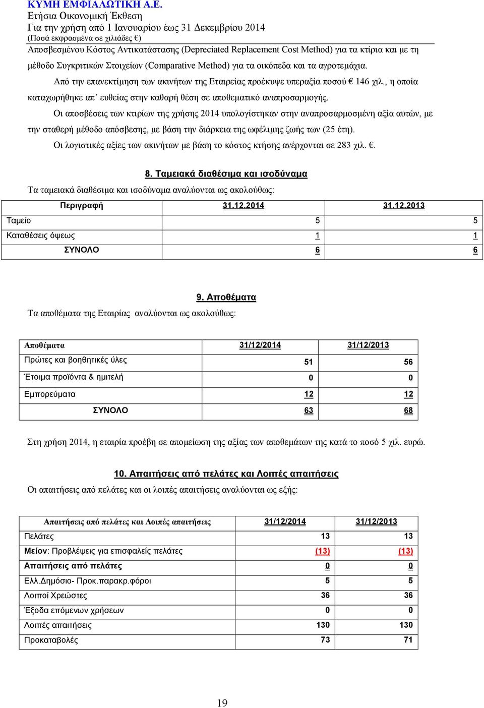 Οι αποσβέσεις των κτιρίων της χρήσης 2014 υπολογίστηκαν στην αναπροσαρμοσμένη αξία αυτών, με την σταθερή μέθοδο απόσβεσης, με βάση την διάρκεια της ωφέλιμης ζωής των (25 έτη).