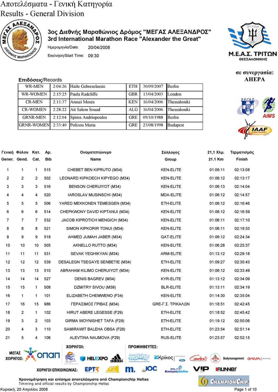 Thessaloniki CR-WOMEN 2:28:22 Ait Salem Souad ALG 16/04/2006 Thessaloniki GRNR-MEN 2:12:04 Spiros Andriopoulos GRE 09/10/1988 Berlin GRNR-WOMEN 2:33:40 Polizou Maria GRE 23/08/1998 Budapest σε