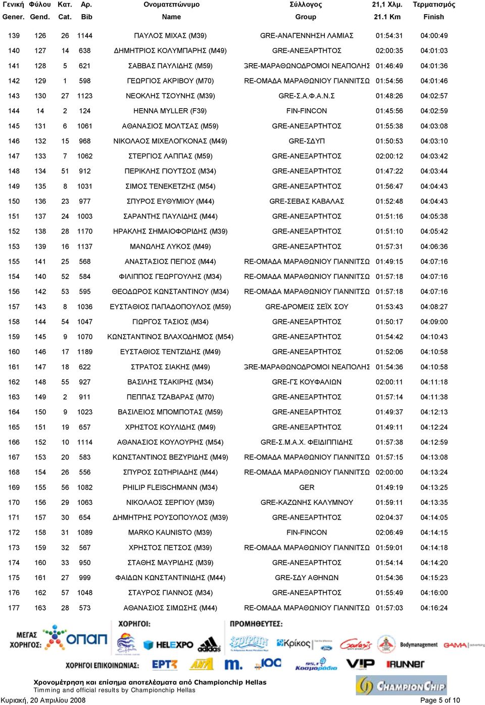 ΑΠΟΛΗΣ 01:46:49 04:01:36 142 129 1 598 ΓΕΩΡΓΙΟΣ ΑΚΡΙΒΟΥ (M70) RE-ΟΜΑ Α ΜΑΡΑΘΩΝΙ