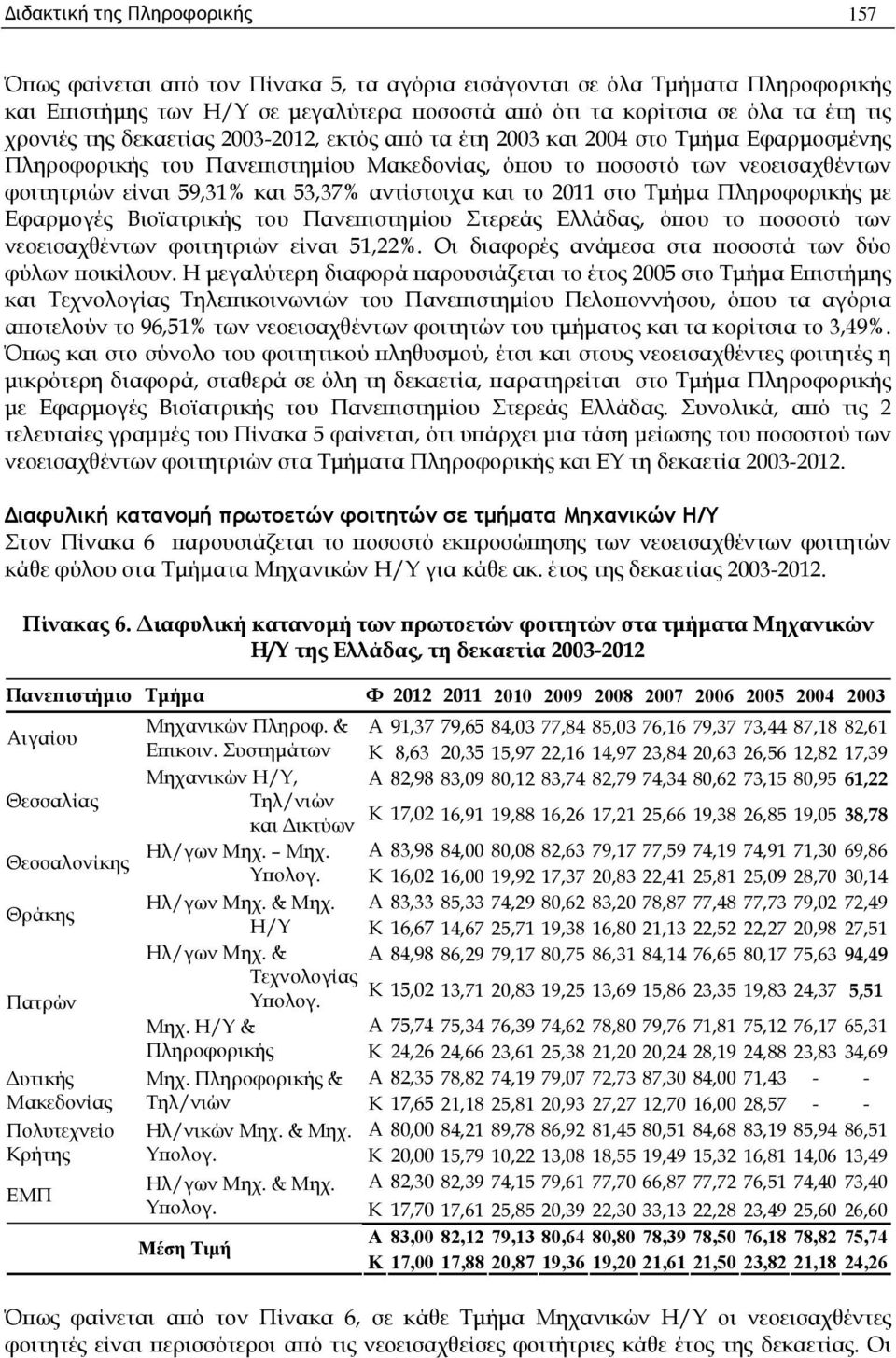 με Εφαρμογές Βιοϊατρικής του Πανεπιστημίου Στερεάς Ελλάδας, όπου το ποσοστό των νεοεισαχθέντων φοιτητριών είναι 51,22%. Οι διαφορές ανάμεσα στα ποσοστά των δύο φύλων ποικίλουν.