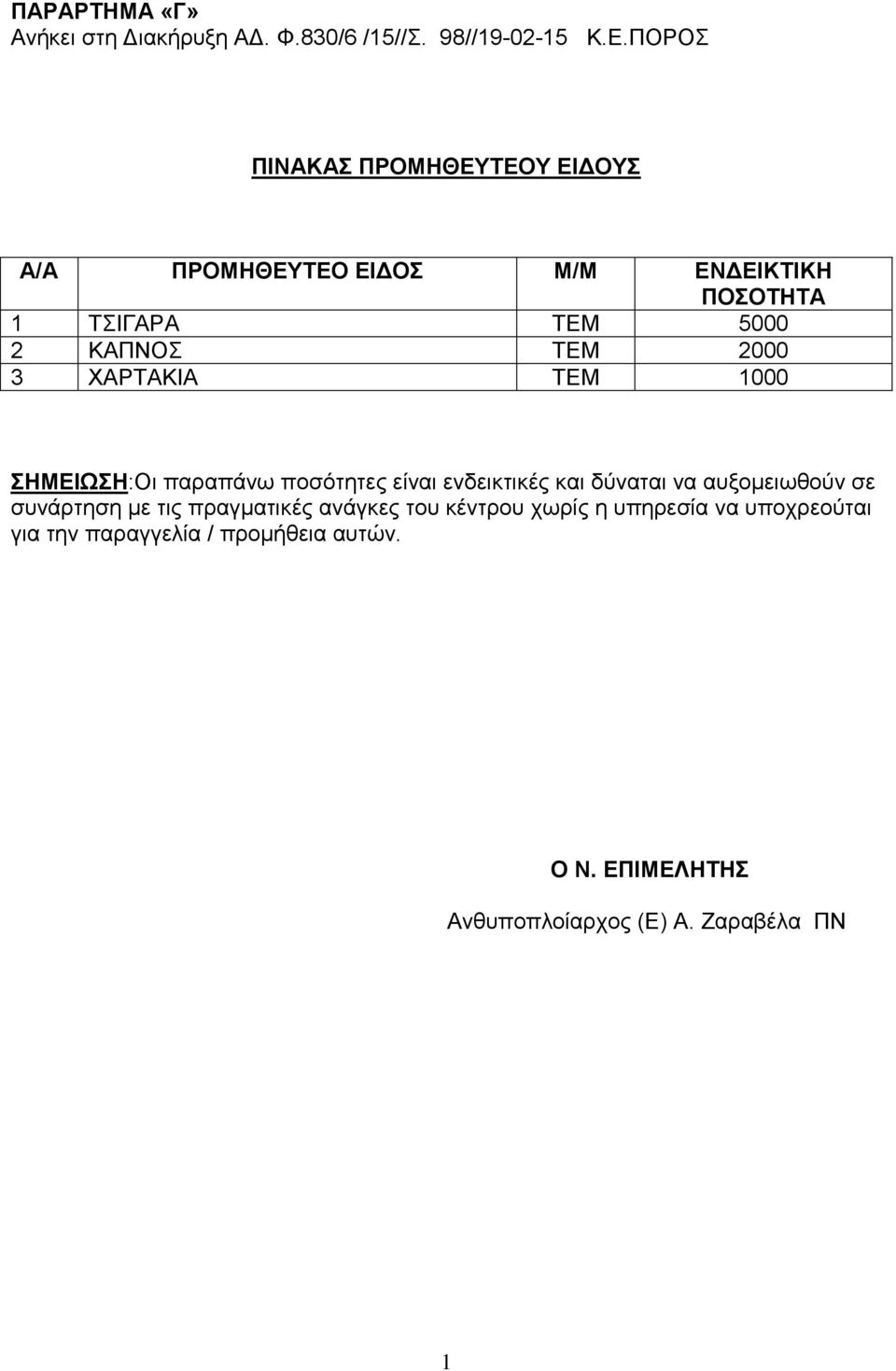 2000 3 ΧΑΡΤΑΚΙΑ ΤΕΜ 1000 ΣΗΜΕΙΩΣΗ:Οι παραπάνω ποσότητες είναι ενδεικτικές και δύναται να αυξομειωθούν σε συνάρτηση