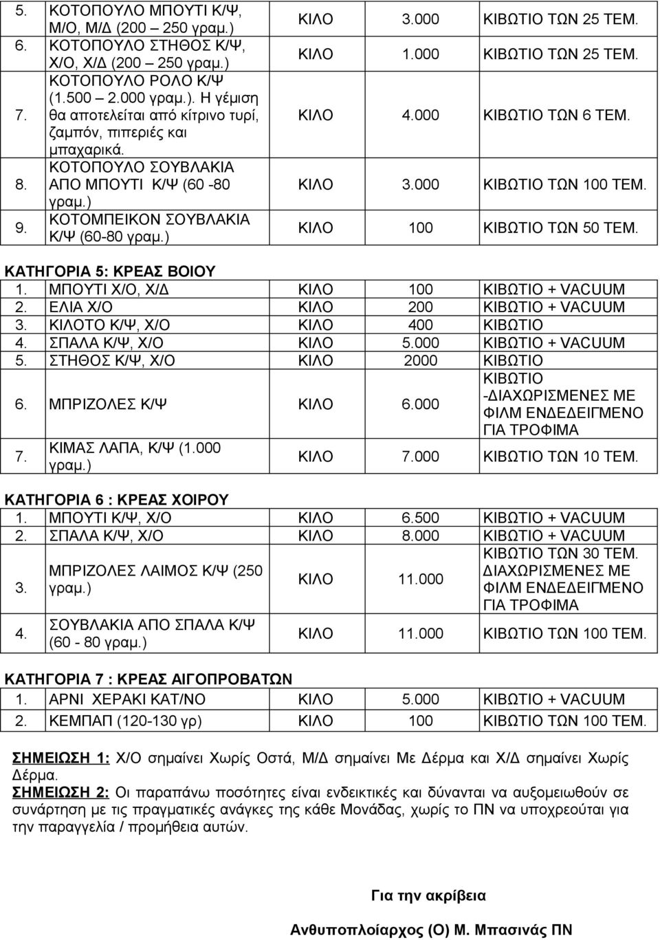 000 ΚΙΒΩΤΙΟ ΤΩΝ 25 ΤΕΜ. ΚΙΛΟ 4.000 ΚΙΒΩΤΙΟ ΤΩΝ 6 ΤΕΜ. ΚΙΛΟ 3.000 ΚΙΒΩΤΙΟ ΤΩΝ 100 ΤΕΜ. ΚΙΛΟ 100 ΚΙΒΩΤΙΟ ΤΩΝ 50 ΤΕΜ. ΚΑΤΗΓΟΡΙΑ 5: ΚΡΕΑΣ ΒΟΙΟΥ 1. ΜΠΟΥΤΙ Χ/Ο, Χ/Δ ΚΙΛΟ 100 ΚΙΒΩΤΙΟ + VACUUM 2.