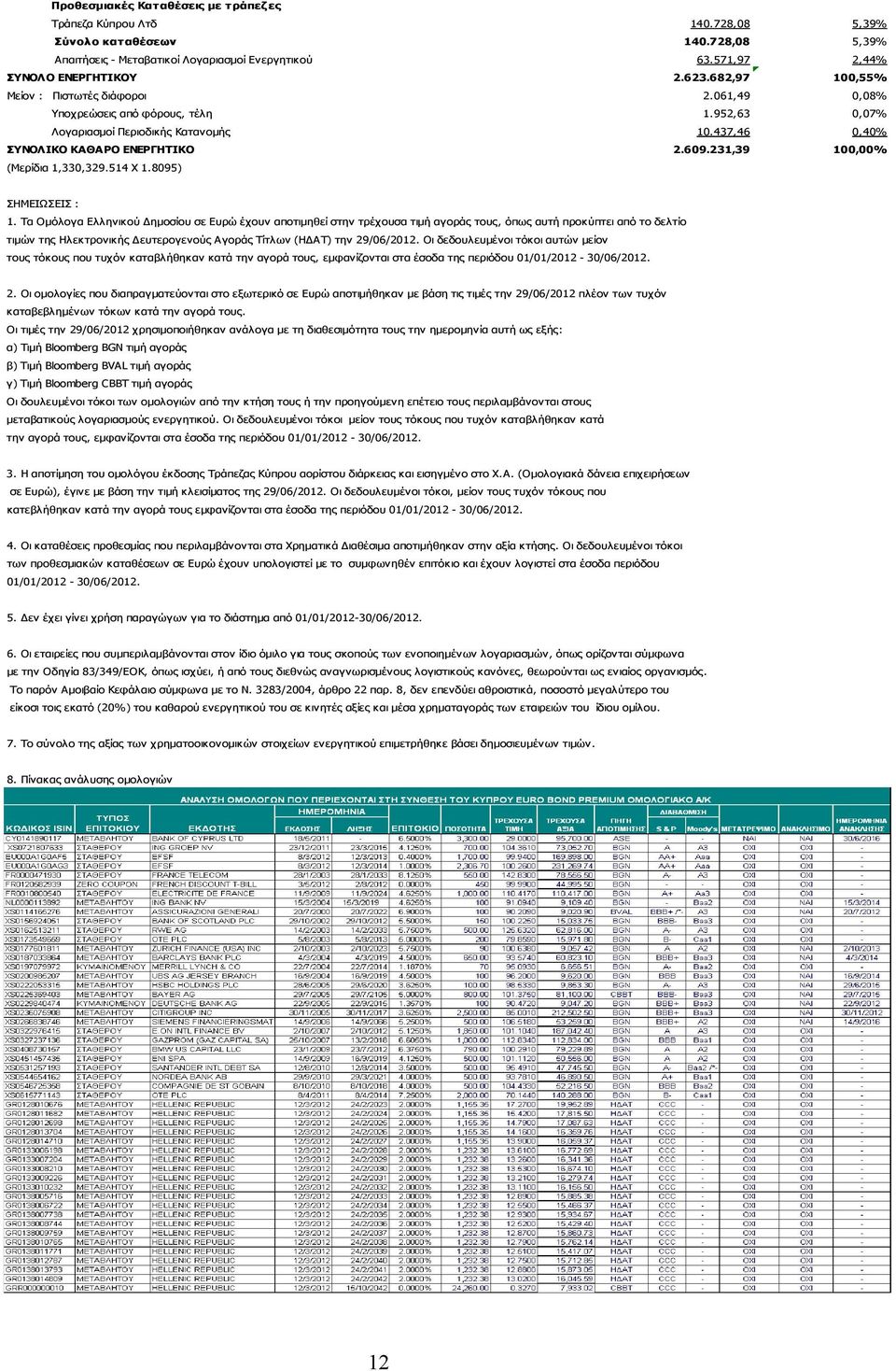 231,39 100,00% (Μερίδια 1,330,329.514 Χ 1.8095) ΣΗΜΕΙΩΣΕΙΣ : 1.