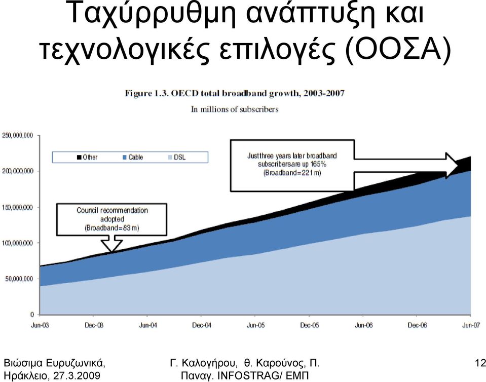 τεχνολογικές