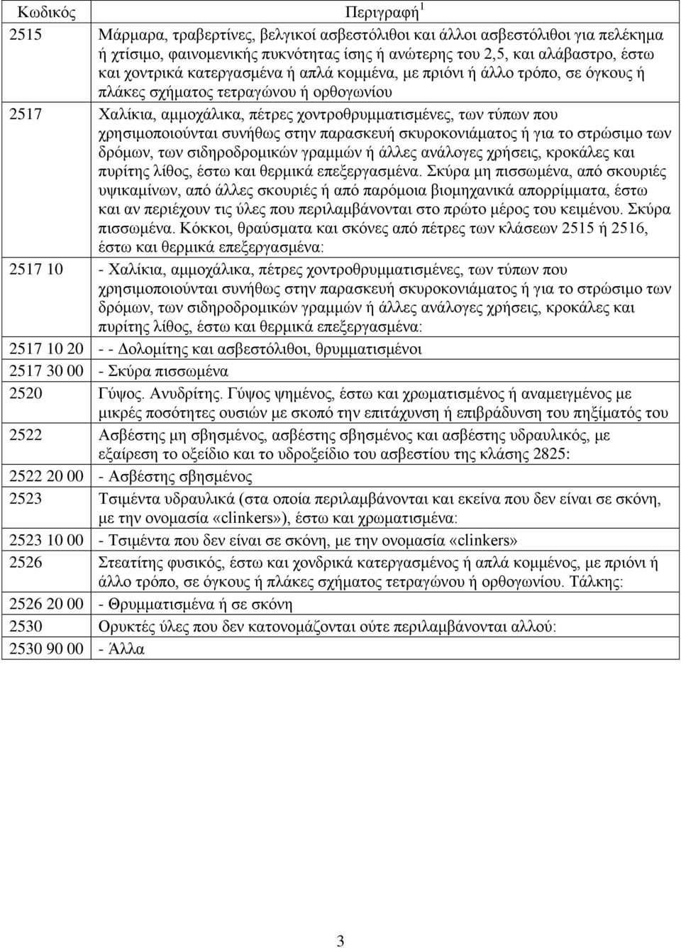 σκυροκονιάματος ή για το στρώσιμο των δρόμων, των σιδηροδρομικών γραμμών ή άλλες ανάλογες χρήσεις, κροκάλες και πυρίτης λίθος, έστω και θερμικά επεξεργασμένα.